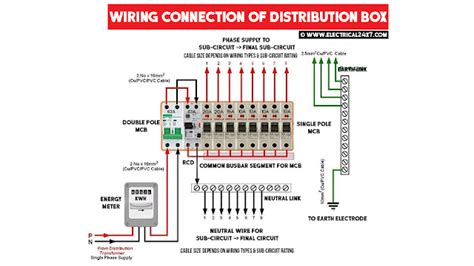 youtube lex distribution box diagram|distribution box wiring diagram.